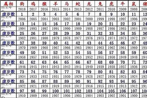 鼠年出生年份|属鼠人的出生年份、年龄对照表及鼠年计算方法